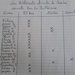 Liste des inscrits du COB Cyclisme pour La Bolbécaise